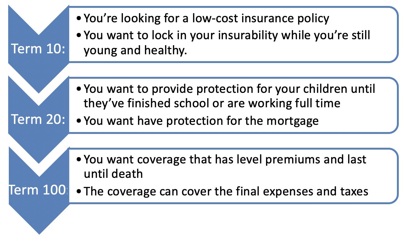 term insurance example