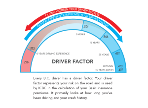 ICBC Driving Factors