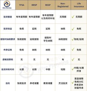 Investment Comparison Account